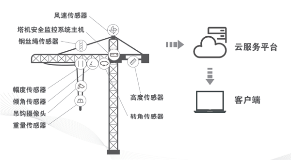 泰斯特物聯監控系統